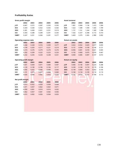 J. C. Penney Company, Inc. Equity Valuation and Analysis As of ...