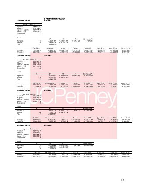 J. C. Penney Company, Inc. Equity Valuation and Analysis As of ...