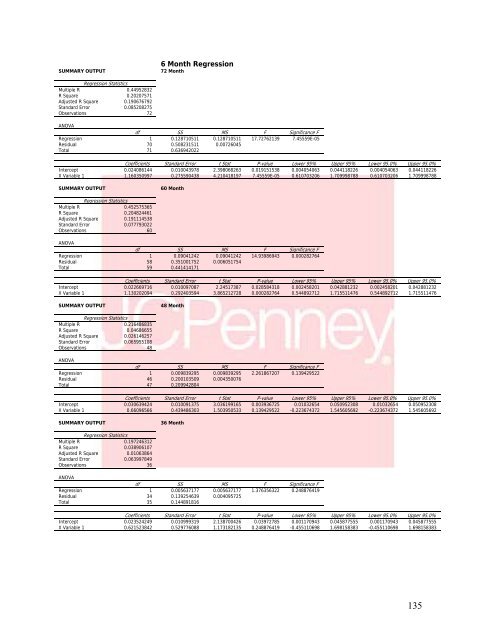 J. C. Penney Company, Inc. Equity Valuation and Analysis As of ...