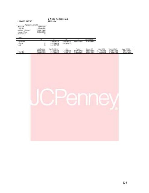 J. C. Penney Company, Inc. Equity Valuation and Analysis As of ...