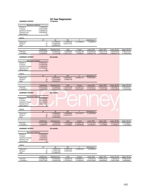 J. C. Penney Company, Inc. Equity Valuation and Analysis As of ...