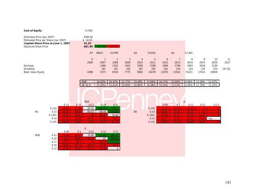 J. C. Penney Company, Inc. Equity Valuation and Analysis As of ...