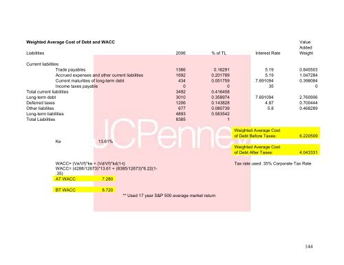 J. C. Penney Company, Inc. Equity Valuation and Analysis As of ...