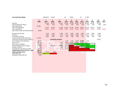 J. C. Penney Company, Inc. Equity Valuation and Analysis As of ...