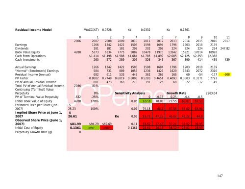 J. C. Penney Company, Inc. Equity Valuation and Analysis As of ...