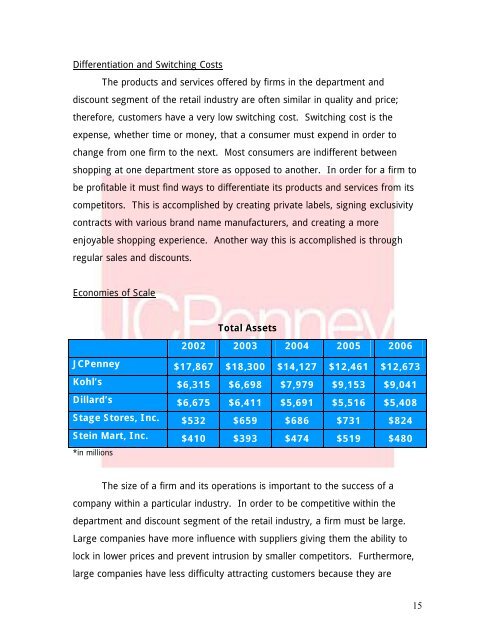 J. C. Penney Company, Inc. Equity Valuation and Analysis As of ...