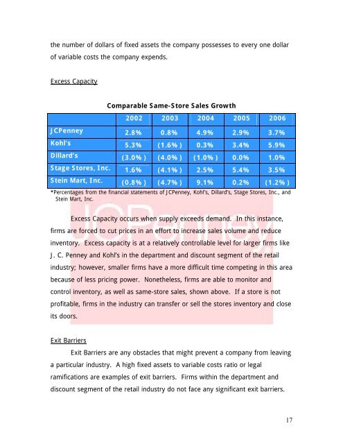 J. C. Penney Company, Inc. Equity Valuation and Analysis As of ...