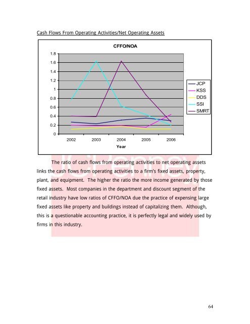 J. C. Penney Company, Inc. Equity Valuation and Analysis As of ...