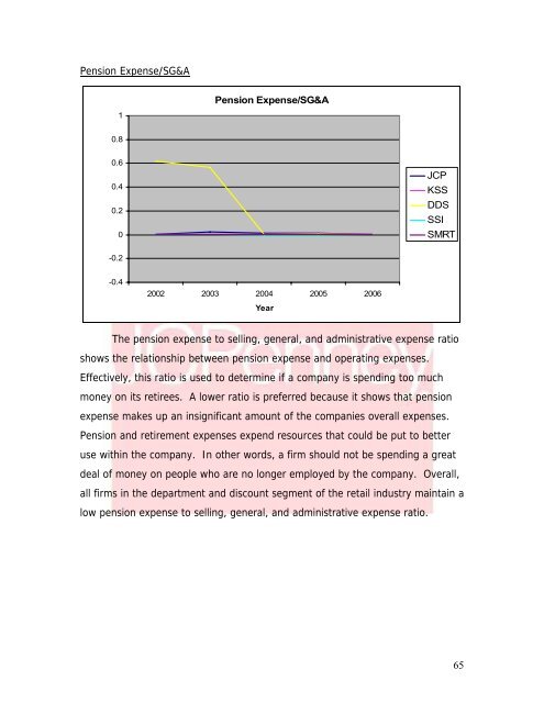 J. C. Penney Company, Inc. Equity Valuation and Analysis As of ...