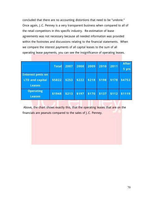 J. C. Penney Company, Inc. Equity Valuation and Analysis As of ...