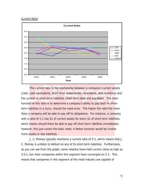 J. C. Penney Company, Inc. Equity Valuation and Analysis As of ...