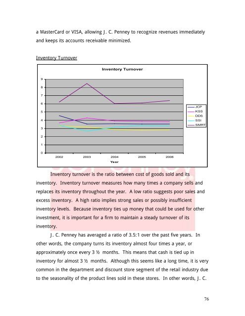 J. C. Penney Company, Inc. Equity Valuation and Analysis As of ...