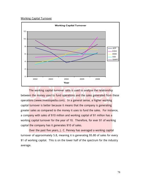 J. C. Penney Company, Inc. Equity Valuation and Analysis As of ...