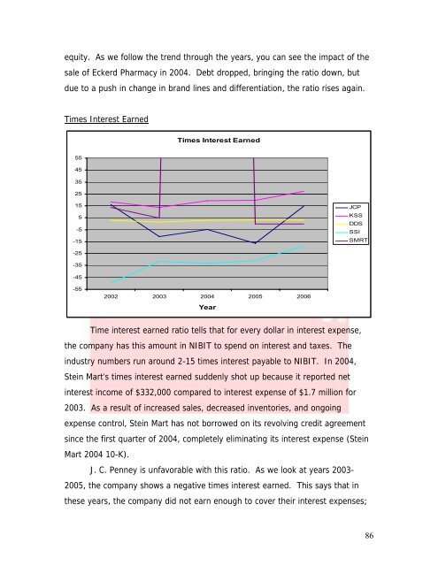 J. C. Penney Company, Inc. Equity Valuation and Analysis As of ...