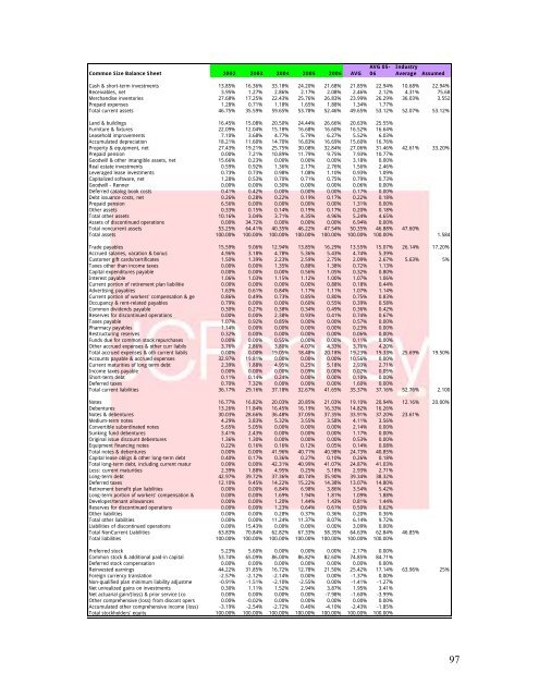 J. C. Penney Company, Inc. Equity Valuation and Analysis As of ...