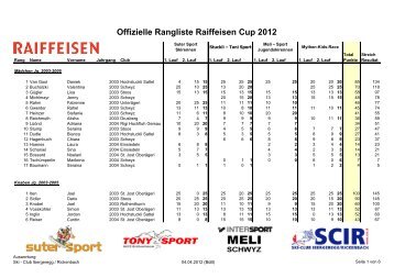 Rangliste_Raiffeisen_Cup_2012 - Skiclub Rigi Hochfluh Gersau