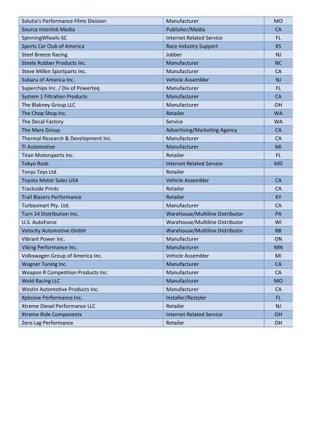 Membership Roster - Sema