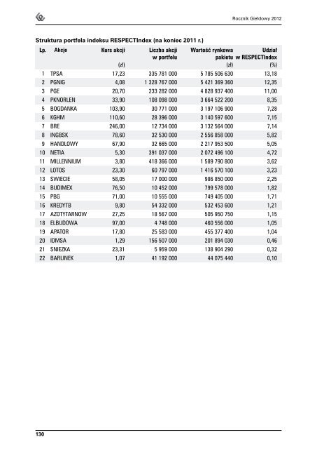 ROCZNIK GIEÅDOWY 2012 - GPW