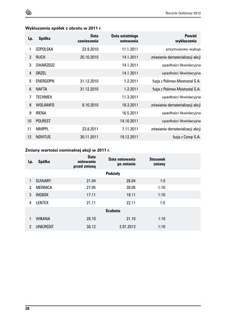 ROCZNIK GIEÅDOWY 2012 - GPW