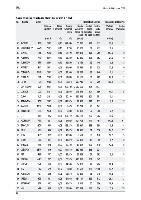 ROCZNIK GIEÅDOWY 2012 - GPW