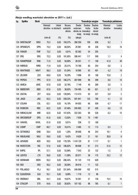 ROCZNIK GIEÅDOWY 2012 - GPW