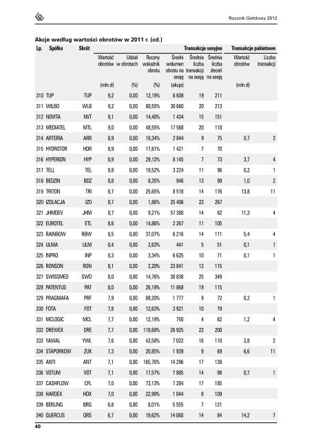 ROCZNIK GIEÅDOWY 2012 - GPW