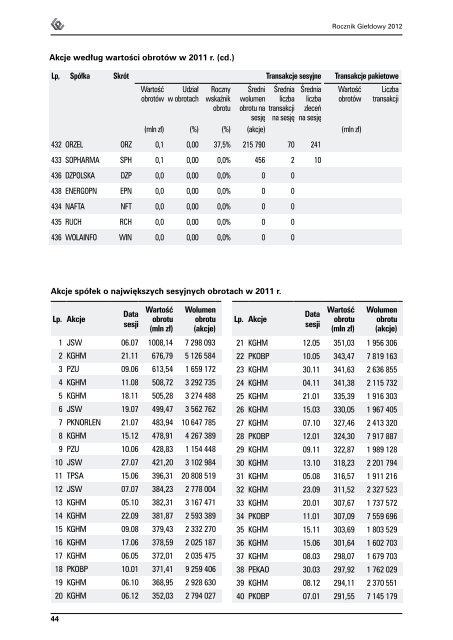 ROCZNIK GIEÅDOWY 2012 - GPW