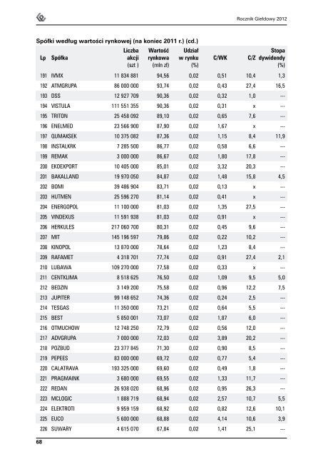ROCZNIK GIEÅDOWY 2012 - GPW