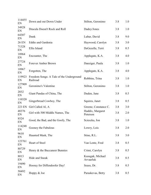 Accelerated Reader Quiz List By Points