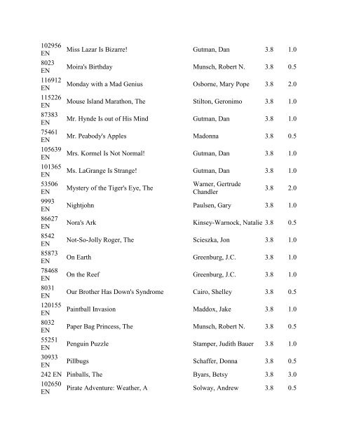 Accelerated Reader Quiz List By Points