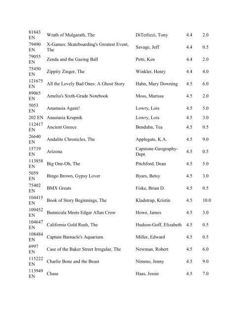 Accelerated Reader Quiz List By Points