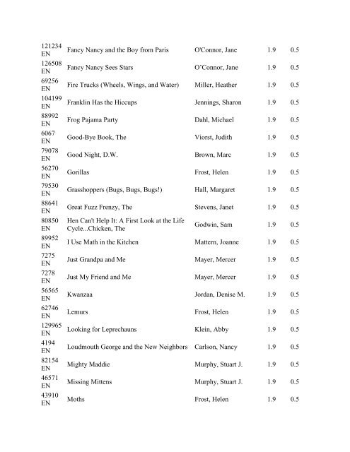 Accelerated Reader Quiz List By Points