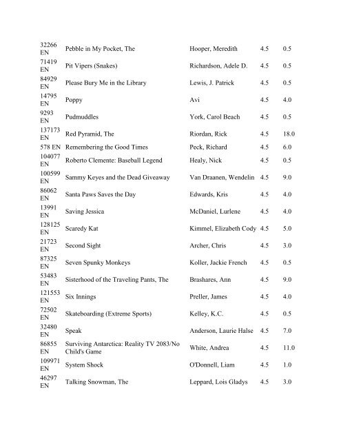 Accelerated Reader Quiz List By Points