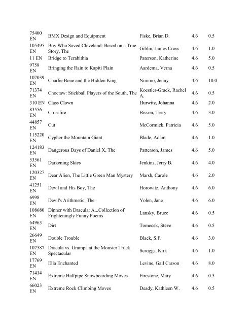 Accelerated Reader Quiz List By Points