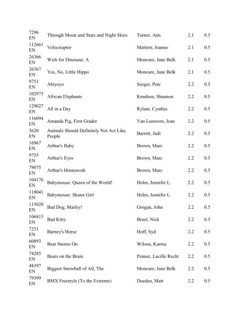 Accelerated Reader Quiz List By Points