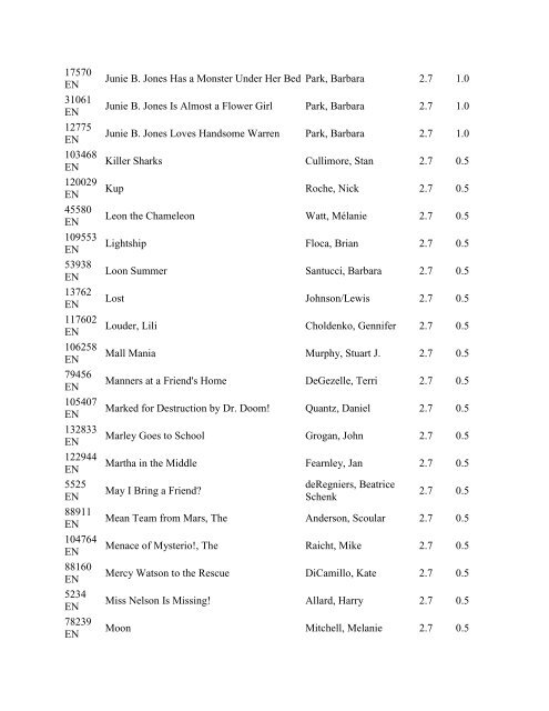 Accelerated Reader Quiz List By Points