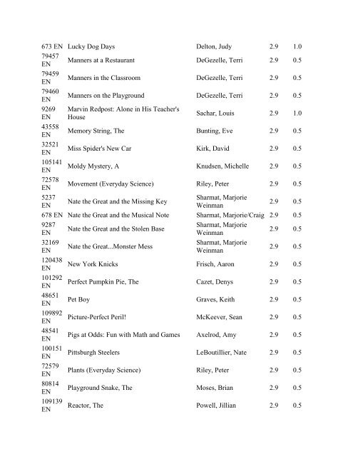 Accelerated Reader Quiz List By Points