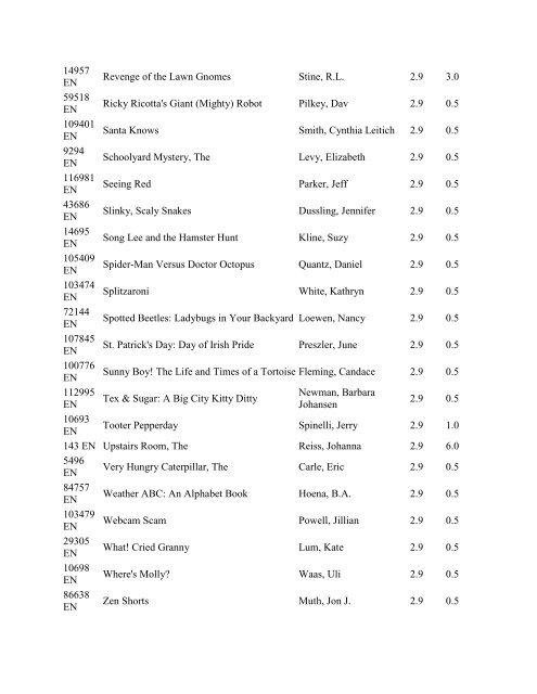 Accelerated Reader Quiz List By Points