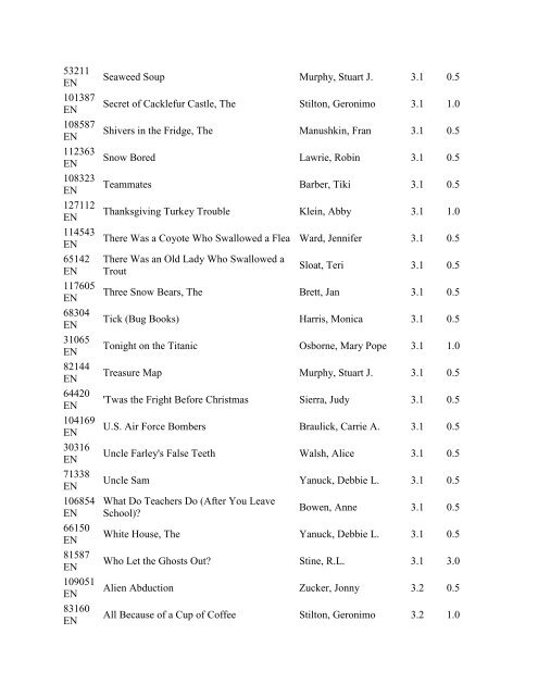 Accelerated Reader Quiz List By Points