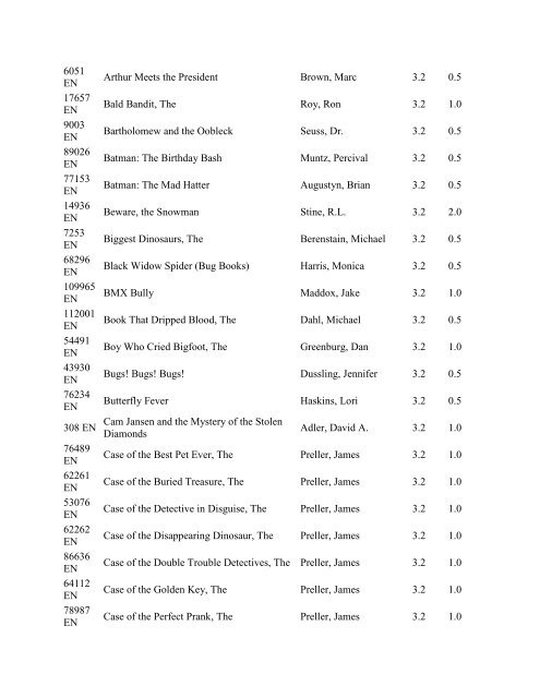 Accelerated Reader Quiz List By Points