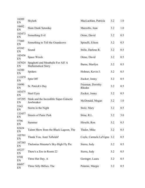 Accelerated Reader Quiz List By Points