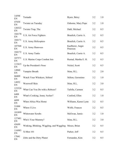 Accelerated Reader Quiz List By Points