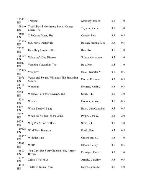 Accelerated Reader Quiz List By Points