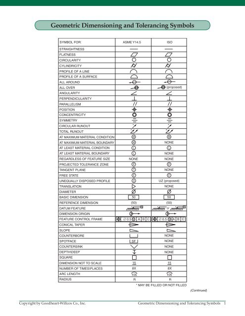 Geometric Dimensioning And Tolerancing Symbols Pdf