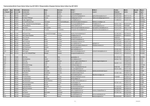 Teamverantwortliche Frauen Swiss Volley Cup 2011/2012 ...