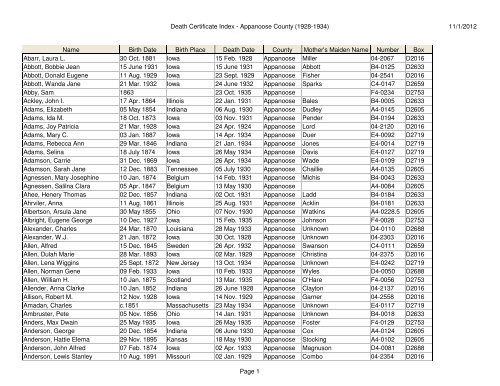 Death Certificate Index - Appanoose County (1928-1934)