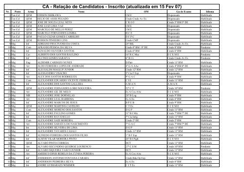 8_relaÃÂ§ÃÂ£o de candidatos (15_Fev_07)