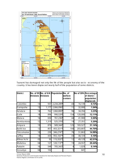 2004 Annual Report, NPDS Project.pdf - IDP SriLanka