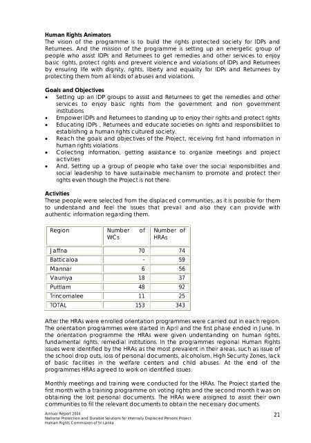 2004 Annual Report, NPDS Project.pdf - IDP SriLanka