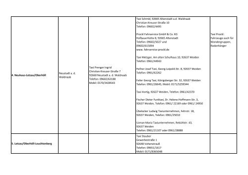 Taxiunternehmen entlang des Goldsteigs - Der Goldsteig